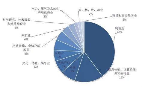 2017-2018年中国企业对外直接投资的现状与特点分析_并购