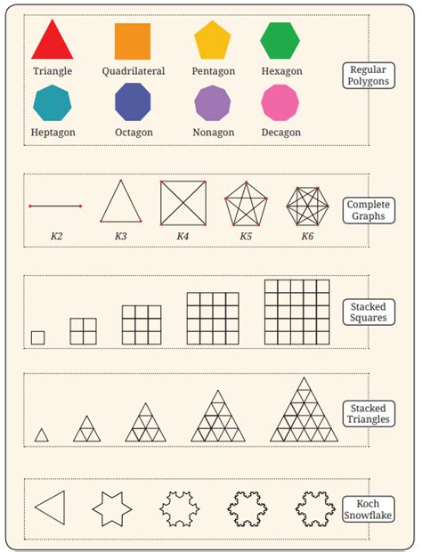 Patterns in Mathematics NCERT Solutions - Mathematics for Class 6 PDF ...