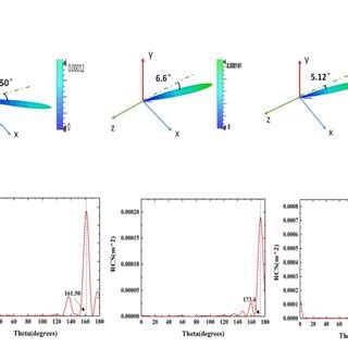 Rezultat imagine pentru Basic Sequence