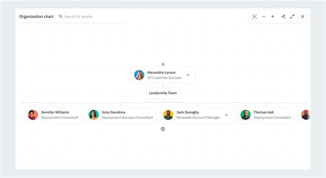 Image result for Org Chart Software