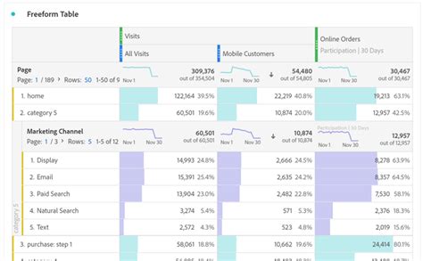 Freeform Table Overview | Adobe Analytics