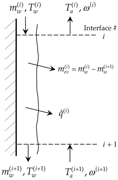 Predictive Modeling of a Buoyancy-Operated Cooling Tower under ...