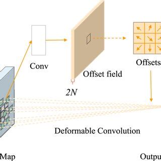 Image result for Convolution in Sampling