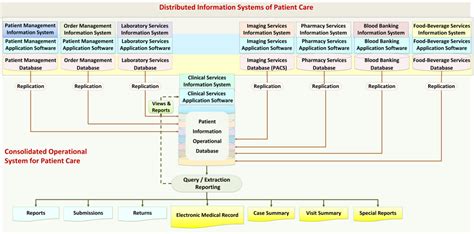 Hospital Information System Implementation Process 的图像结果