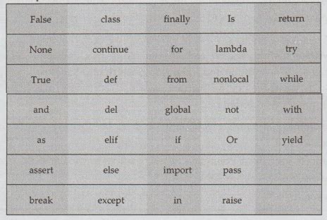 Variables, Expressions and Statements - Engineering Python Programming