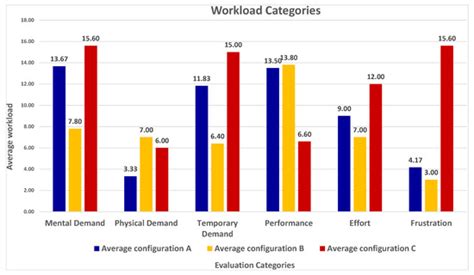 Analysis of a User Interface Based on Multimodal Interaction to Control ...