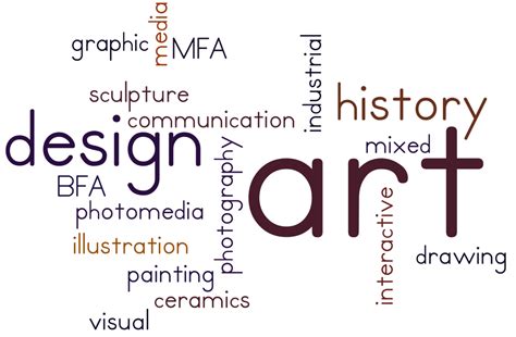 Image result for LibGuide Design