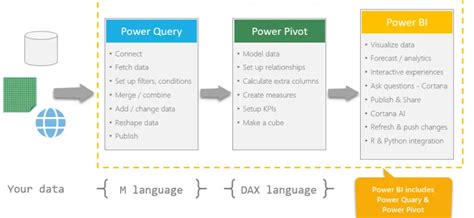 Image result for Power BI Query Pivot View Map