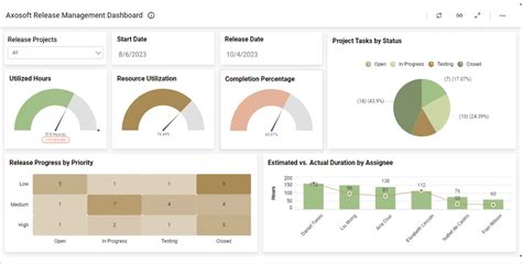 Image result for Release Management Dashboard Examples