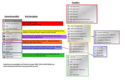 Image result for Convert MP4 to Video Format