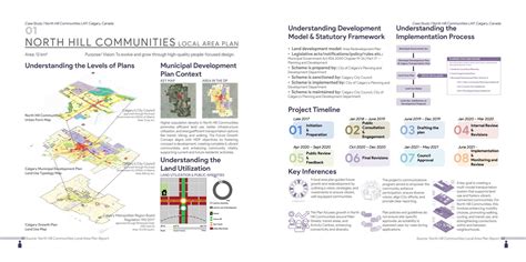 Transforming Dwarka through Transit Oriented Policy | CEPT - Portfolio