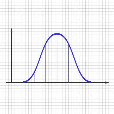 Image result for Normal Distribution Cartoon