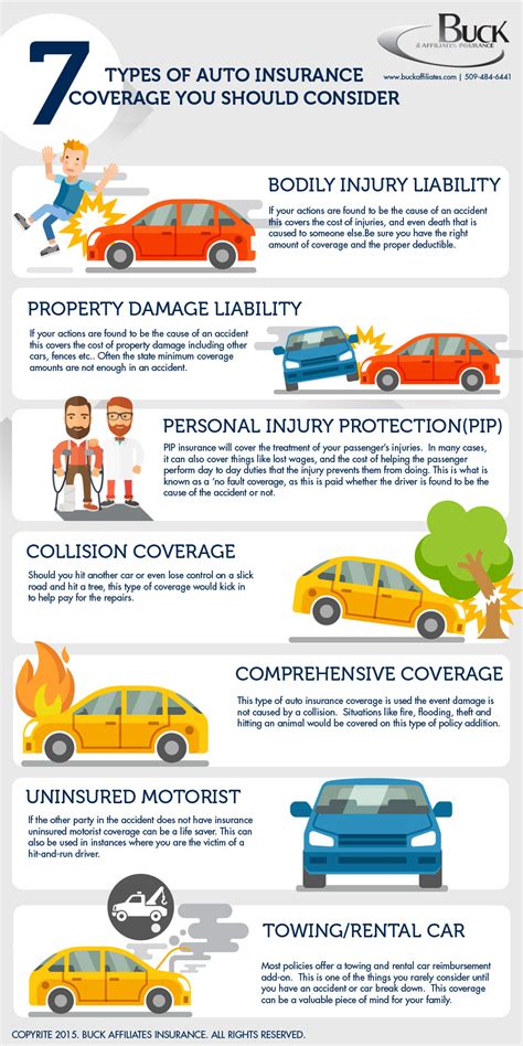 Image result for Full Coverage vs Basic Car Insurance