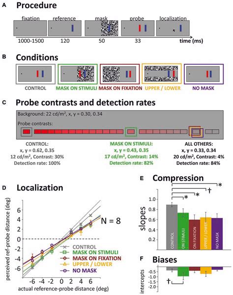 Frontiers | Compression of Space for Low Visibility Probes