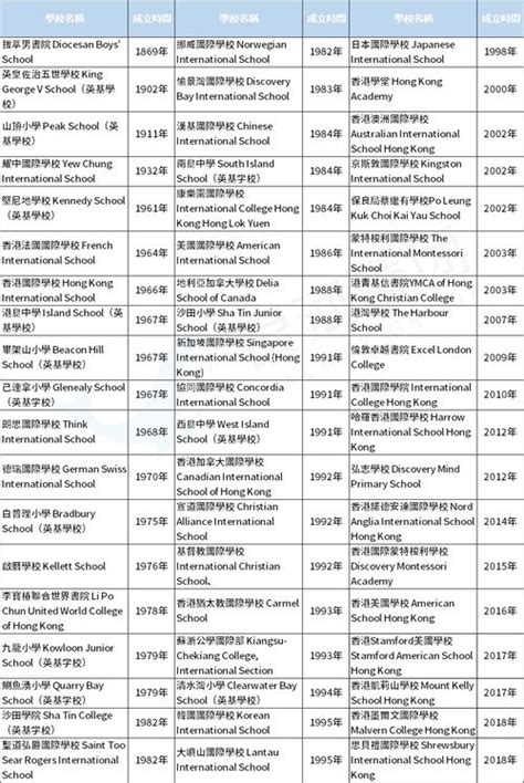 香港硕士留学：香港留学港八大23硕士申请条件一览 – 下午有课