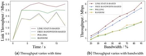 A Link Status-Based Multipath Scheduling Scheme on Network Nodes