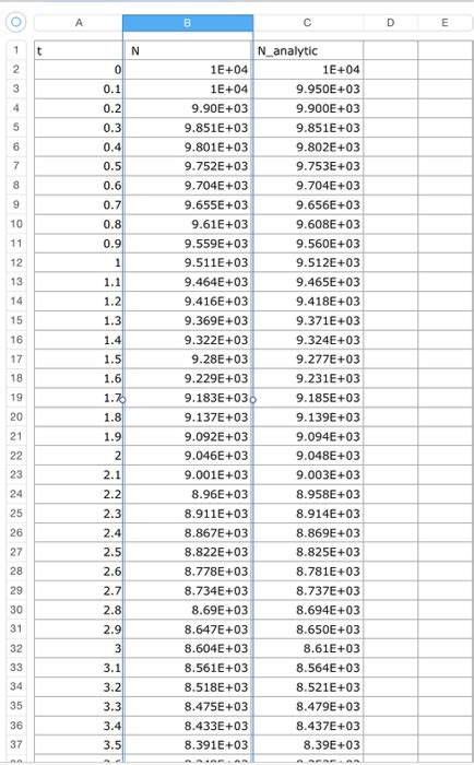 Image result for Normal Coding of Payton