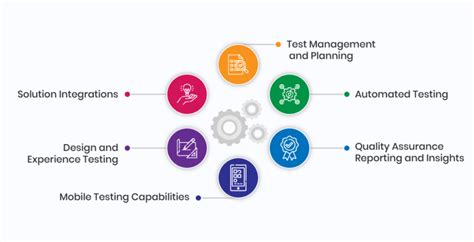 Image result for Testing Techniques Examples