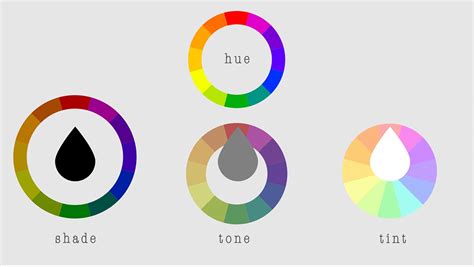 Image result for Intensity Color Wheel
