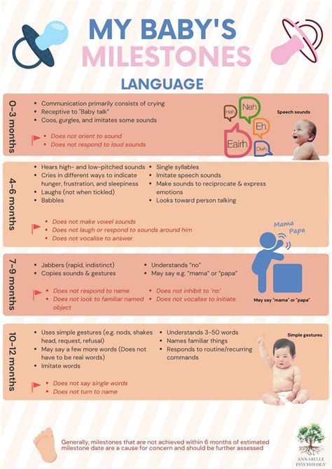 Global Developmental Delay