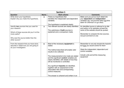 Image result for Science Isa