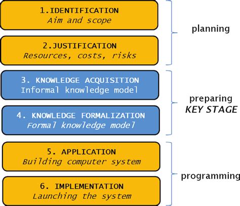 Method VR 的图像结果
