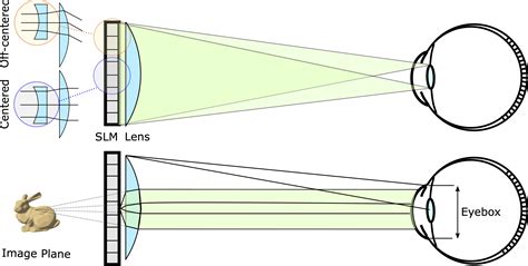 Demonstration of computer-generated-holography lithography. (a) Sketch... | Download Scientific ...