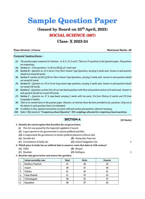 Oswaal CBSE Class 10 Social Science Question Bank (latest edition 2024 ...