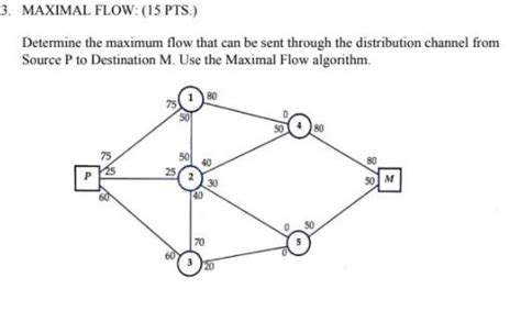 Image result for Maximal Flow Algorithm