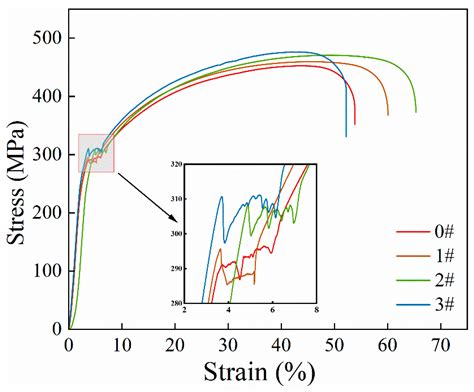 Effect of Cyclic Ice Plug Deformation on Microstructure and Mechanical ...