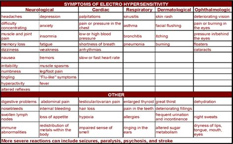 Diagnosis and Management of Electromagnetic Hypersensitivity EHS BSEM ...
