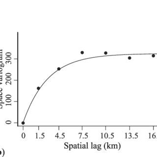 Spatial Analysis Variography 的图像结果