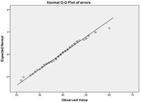 AdaBoost Algorithm Could Lead to Weak Results for Data with Certain ...