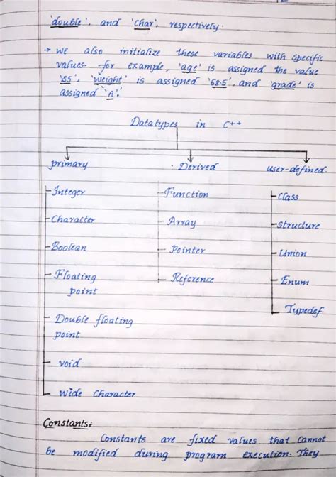 Image result for Writing Code in C