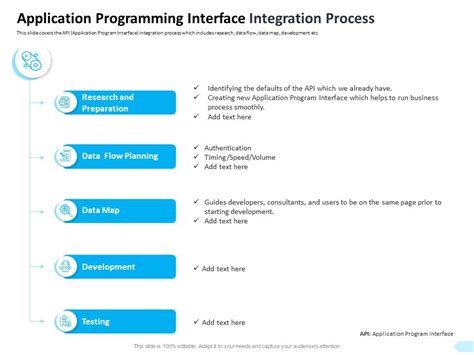Image result for Application Integration Process