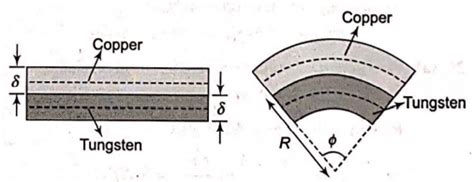 A copper and a tungsten plate having a thickness d each are riveted ...