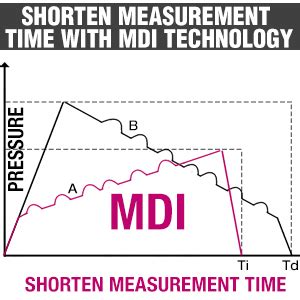 Dr Trust A-One Galaxy" Blood Pressure Testing Monitor (Black) : Amazon ...
