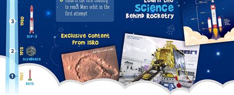 Imagimake Mapology - Isro India'S Space Odyssey|Rocket & Satellite ...