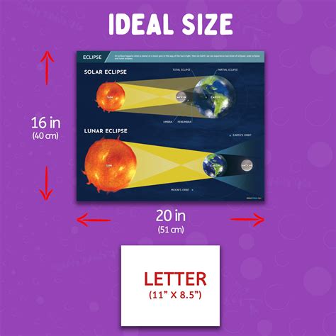 Solar System Poster for Kids - 5 Solar System Posters Include: Planets ...