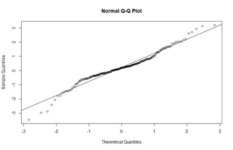 Image result for QQ-plot