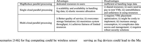 Image result for Parallel Data Processing Techniques