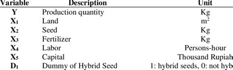 What Is Output Variable Example 的图像结果