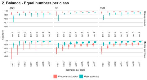 Evaluating the Effect of Training Data Size and Composition on the ...