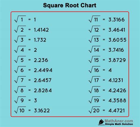 Image result for Math 9 Square Root