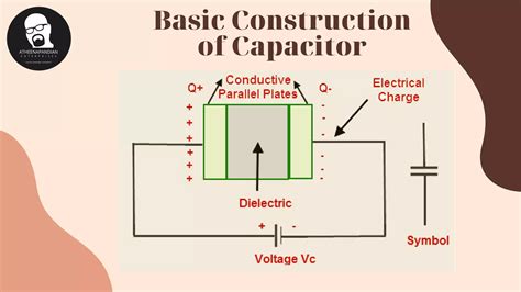 Capacitor Basics 的图像结果