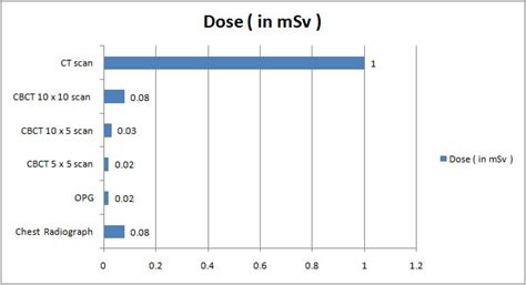 Dentoview - Advanced Dental Imaging