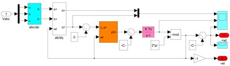 Image result for PLL Simulink Model