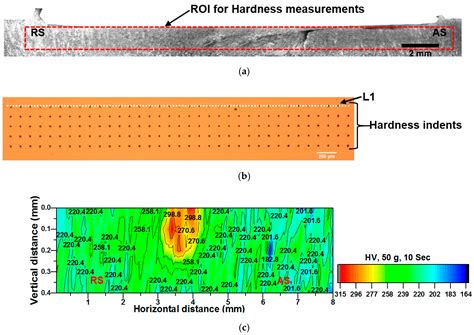 Development of High-Fidelity Imaging Procedures to Establish the Local ...
