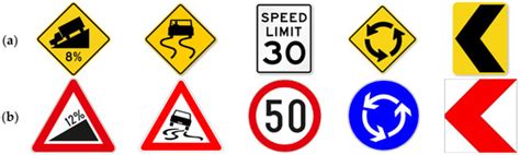 Road Markings and Signs in Road Safety