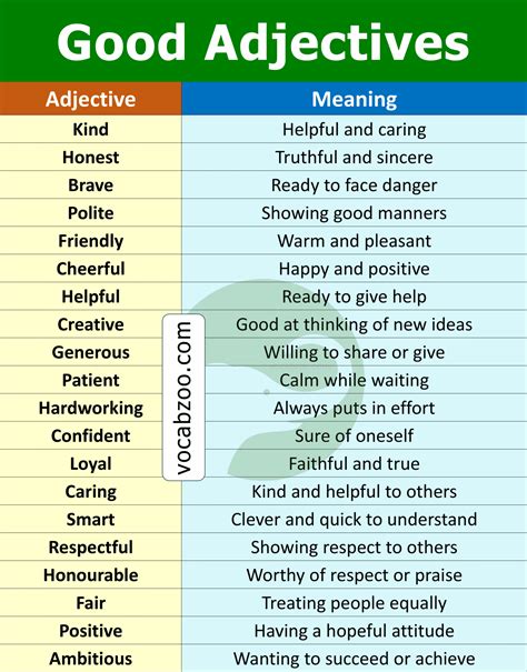 List of Adjectives | 1000+ A to Z Adjectives List & Examples